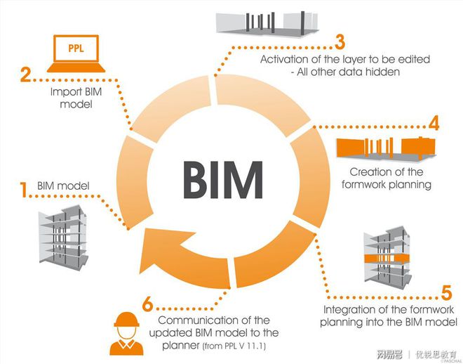 BIM工程師時(shí)代正在來(lái)臨 建筑智能化工程的革新與未來(lái)